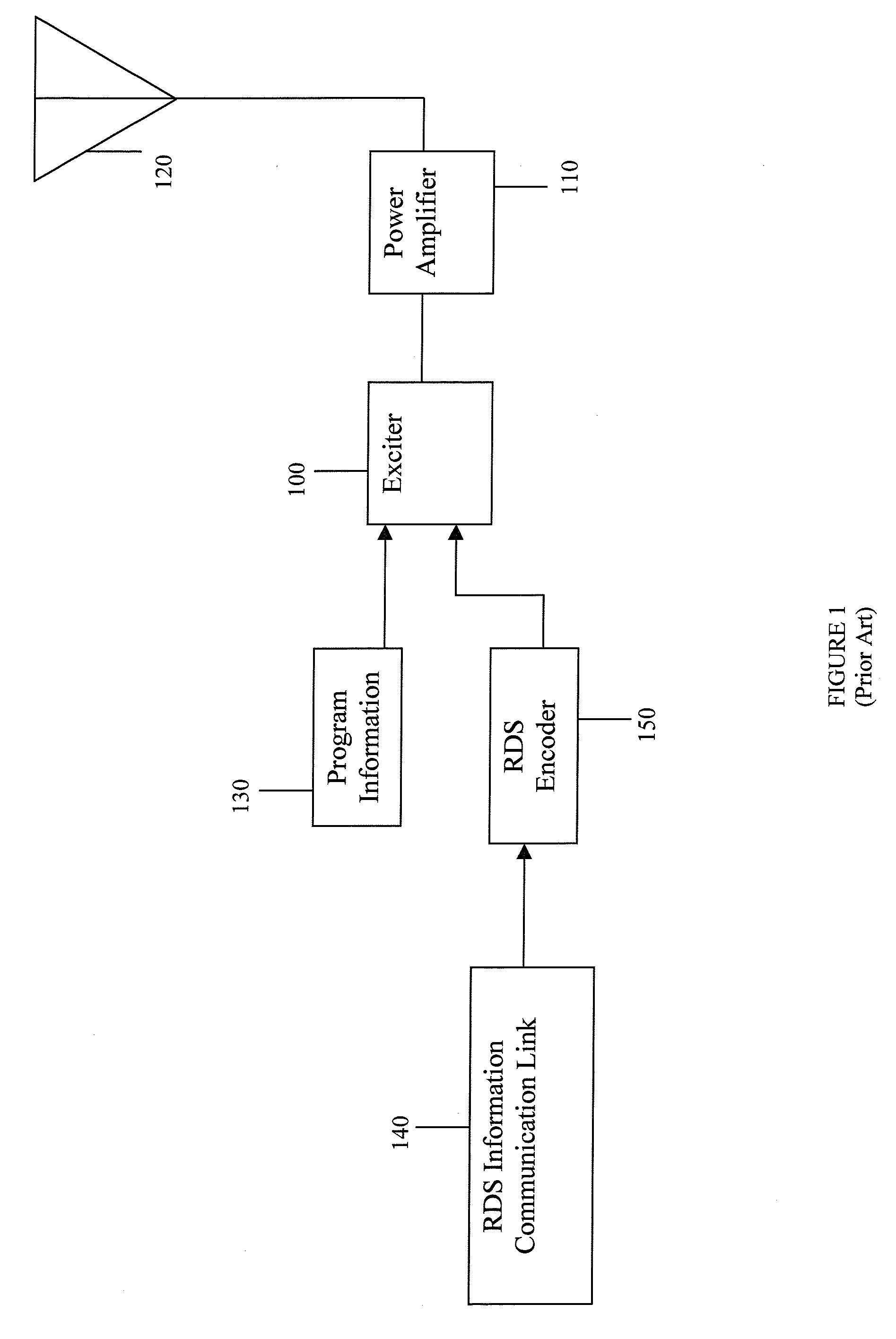 Messaging System and Techniques Using RDS/RBDS