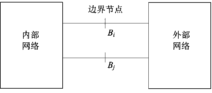 Static equivalence method of external network in interconnected power grid