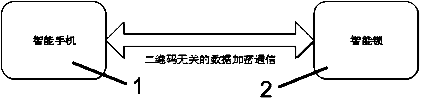 Intelligent lock device and usage method thereof as well as configuration method for electronic keys