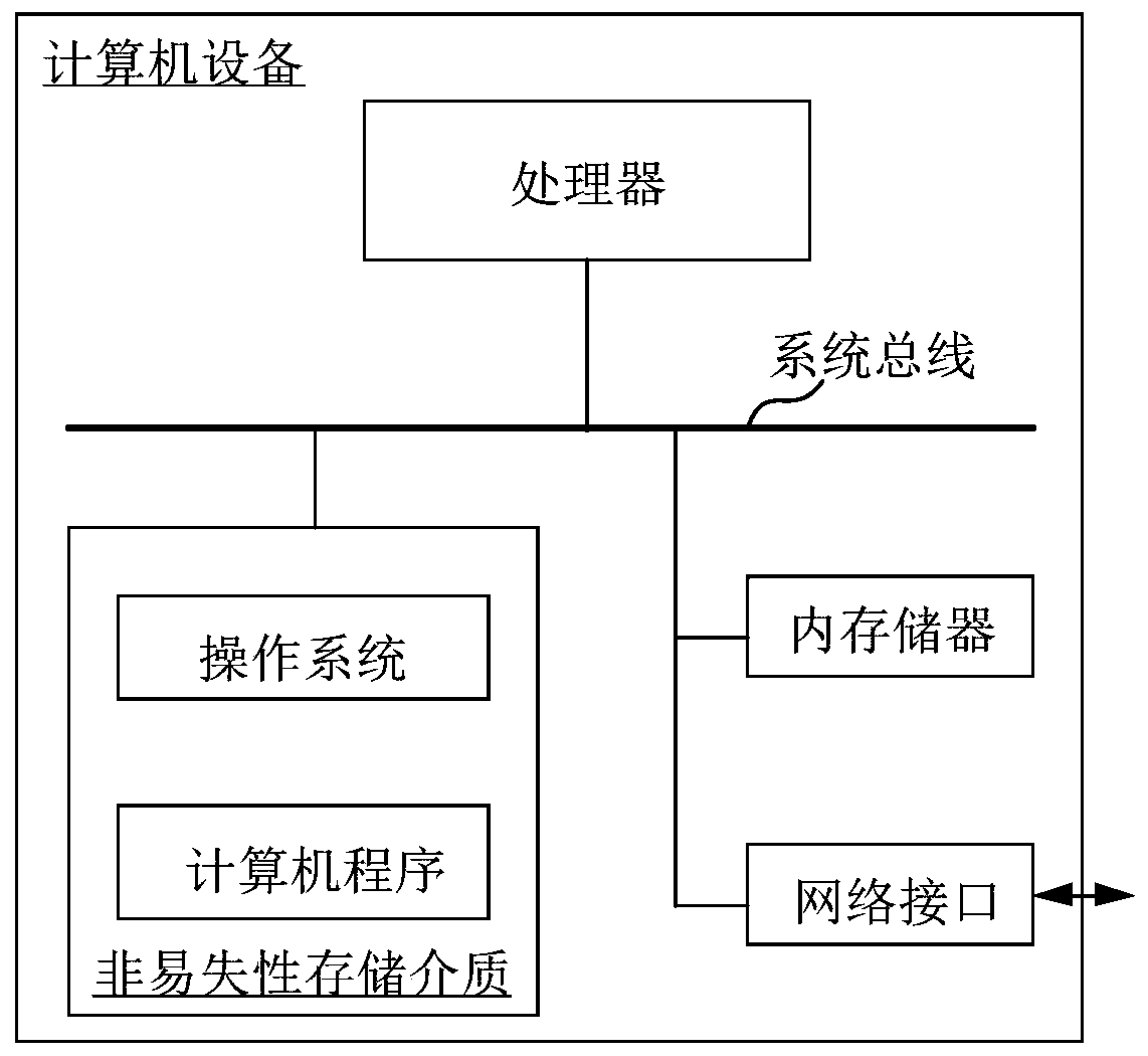 Computer equipment, tongue photo physique recognition device and storage medium