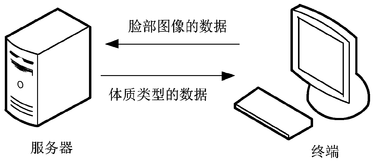 Computer equipment, tongue photo physique recognition device and storage medium