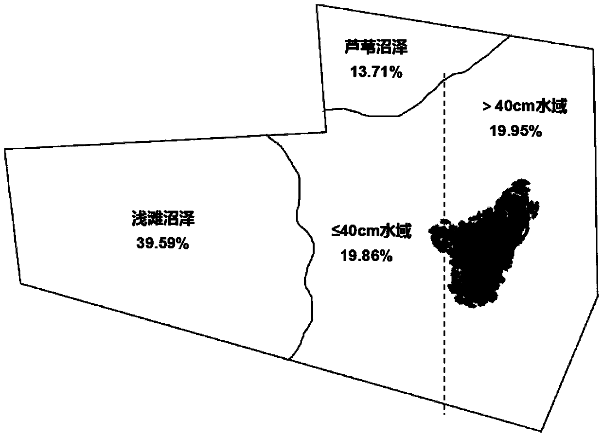 A water bird habitat type proportion determination method in fishpond ecological restoration