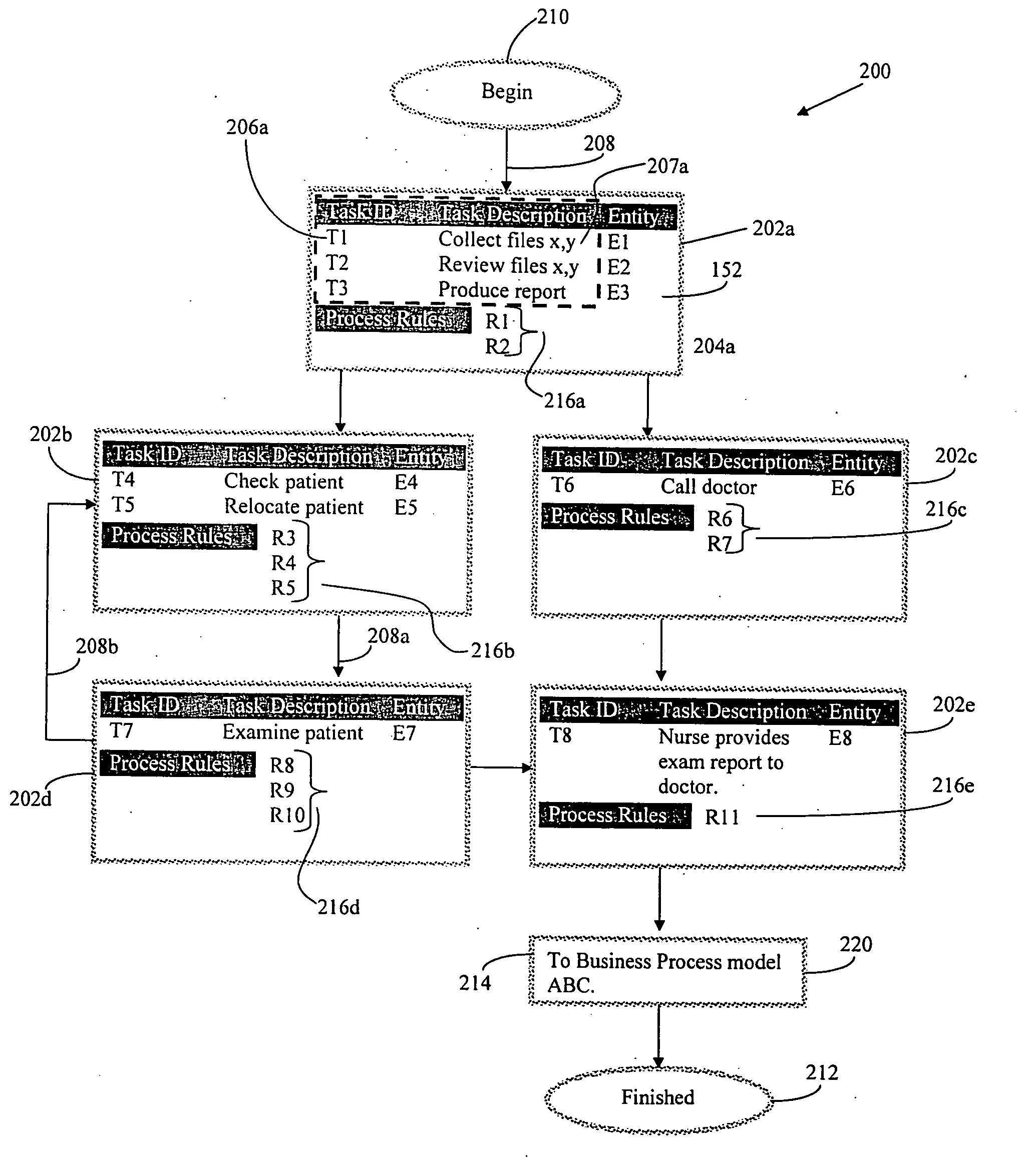 Systems and methods for business process automation, analysis, and optimization