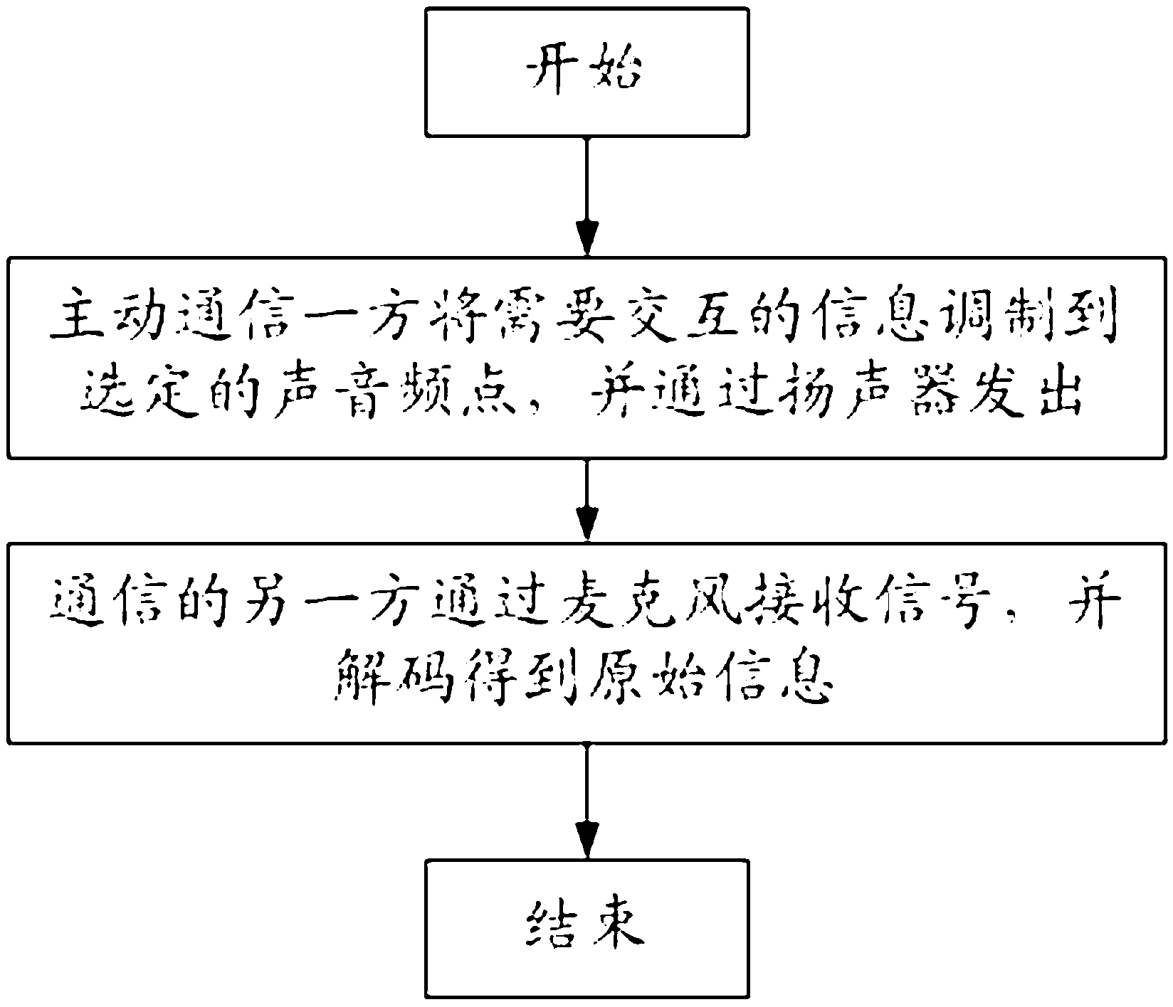 Device and method for triggering information interaction by using sound as carrier