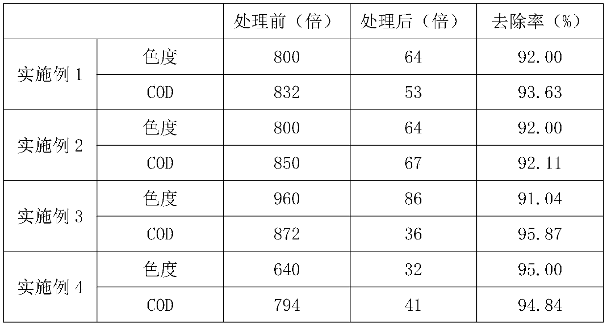 Low-temperature-resistant decoloring complex functional bacterial agent and preparation method thereof