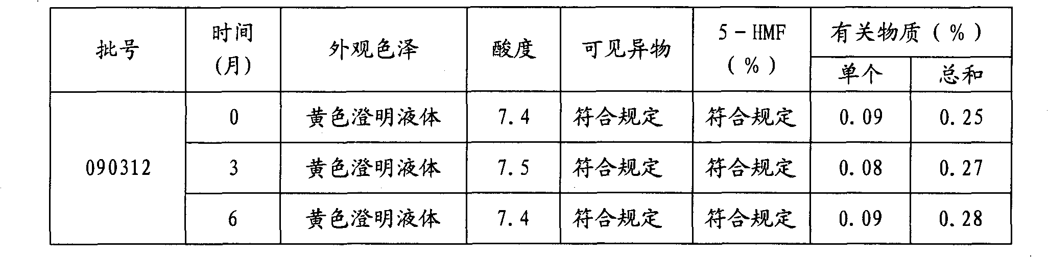 Intravenous drug delivery system for ibuprofen and preparation method thereof