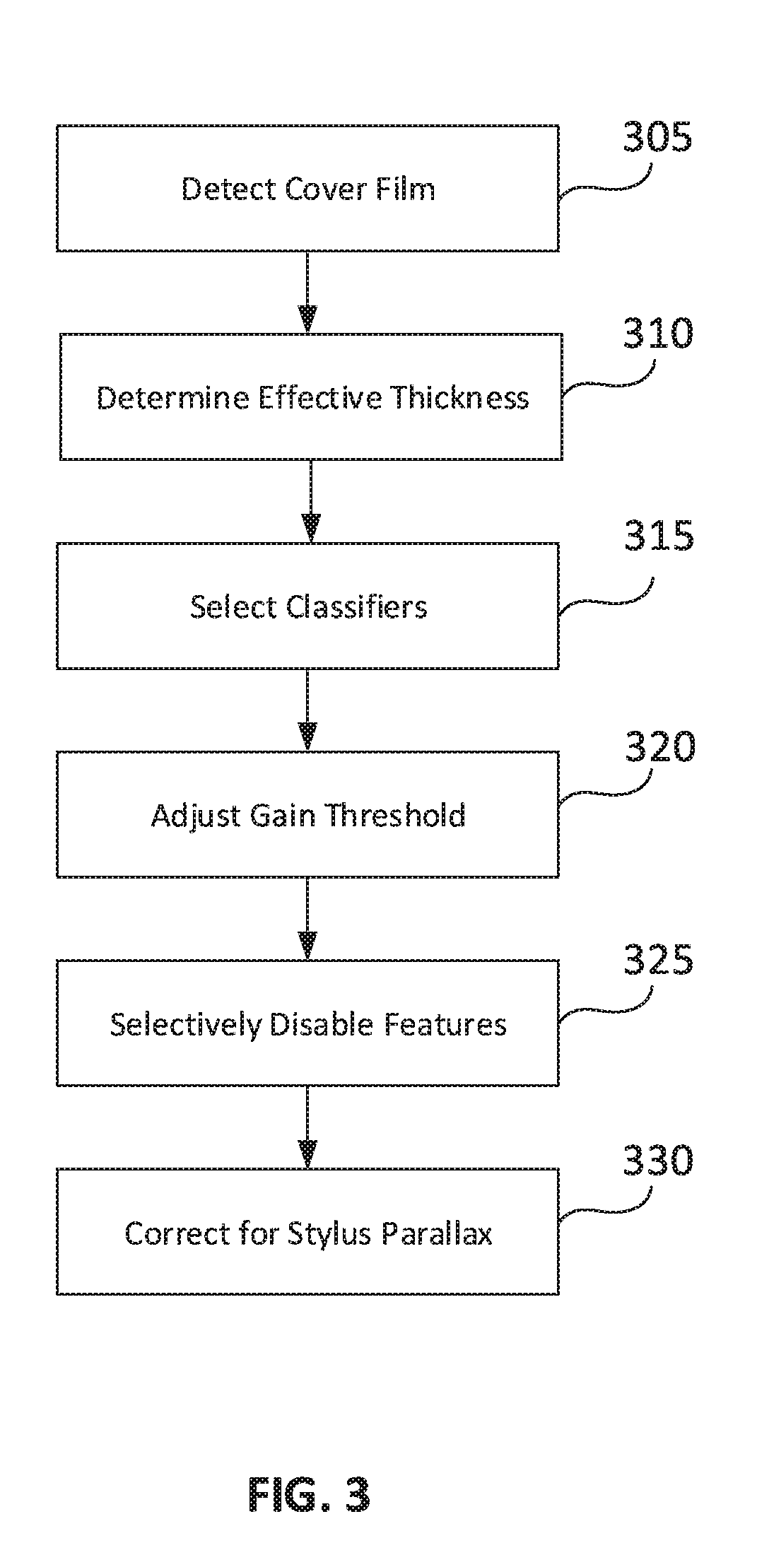 Method for touch detection enhancement based on identifying a cover film on a touch-screen