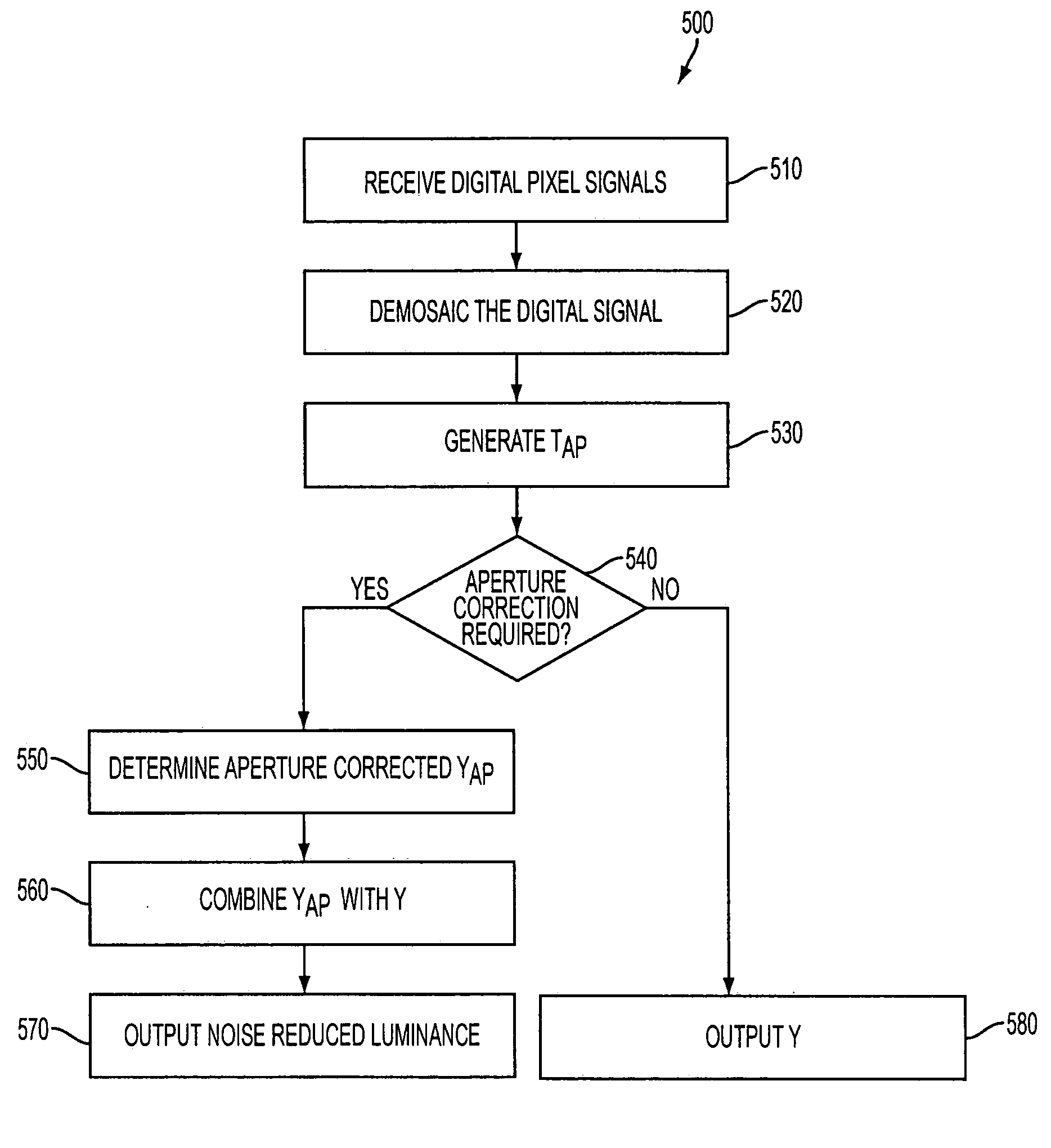 Method and apparatus for image noise reduction using noise models