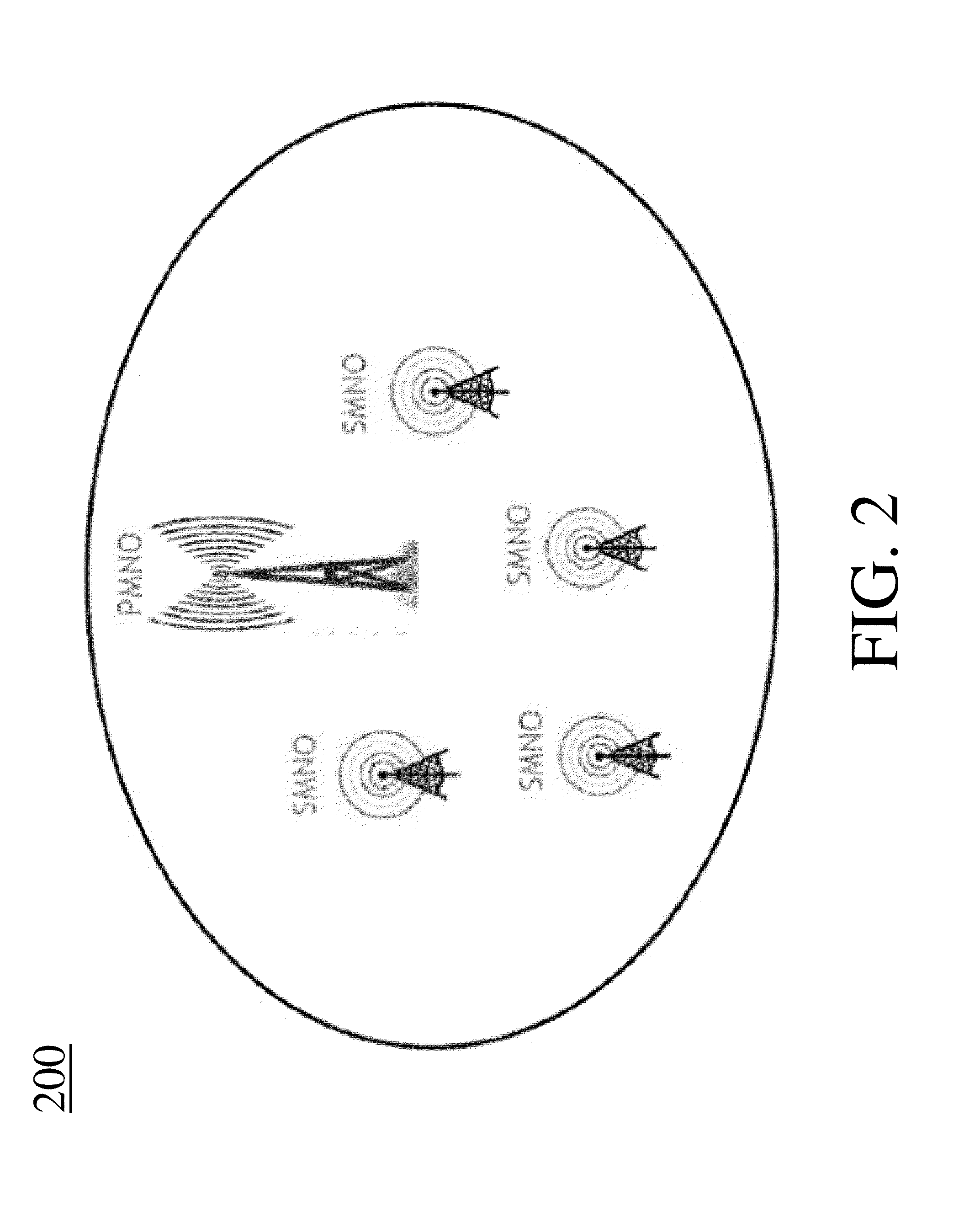 Method And Apparatus For Spectrum Sharing Among Operators