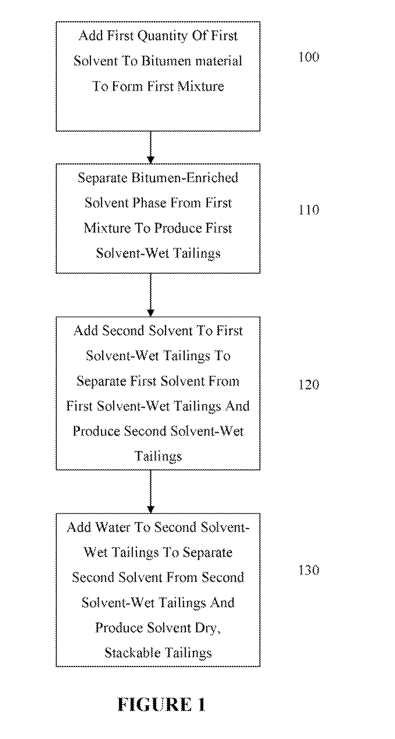 Methods for extracting bitumen from bituminous material