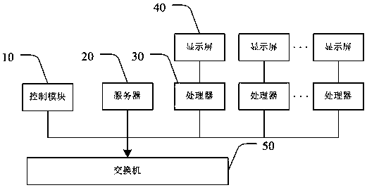 Distributed cloud splicing system and its splicing method