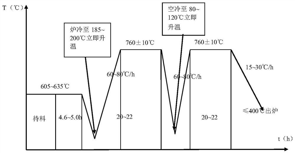 Annealing method of 3Cr17NiMo electroslag ingot