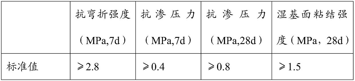 Environmentally friendly waterproof leakage stopping material, preparation method and application