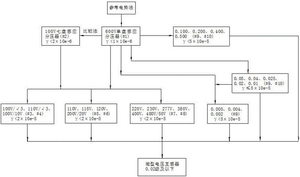 Miniature voltage transformer self-calibration method