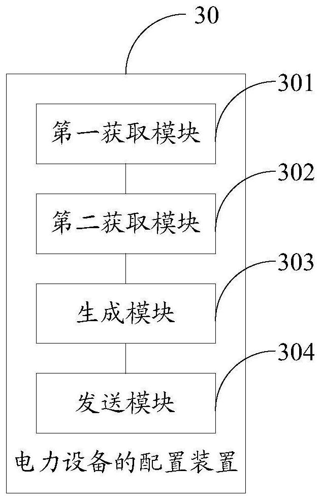 Configuration method, device and system of electric equipment