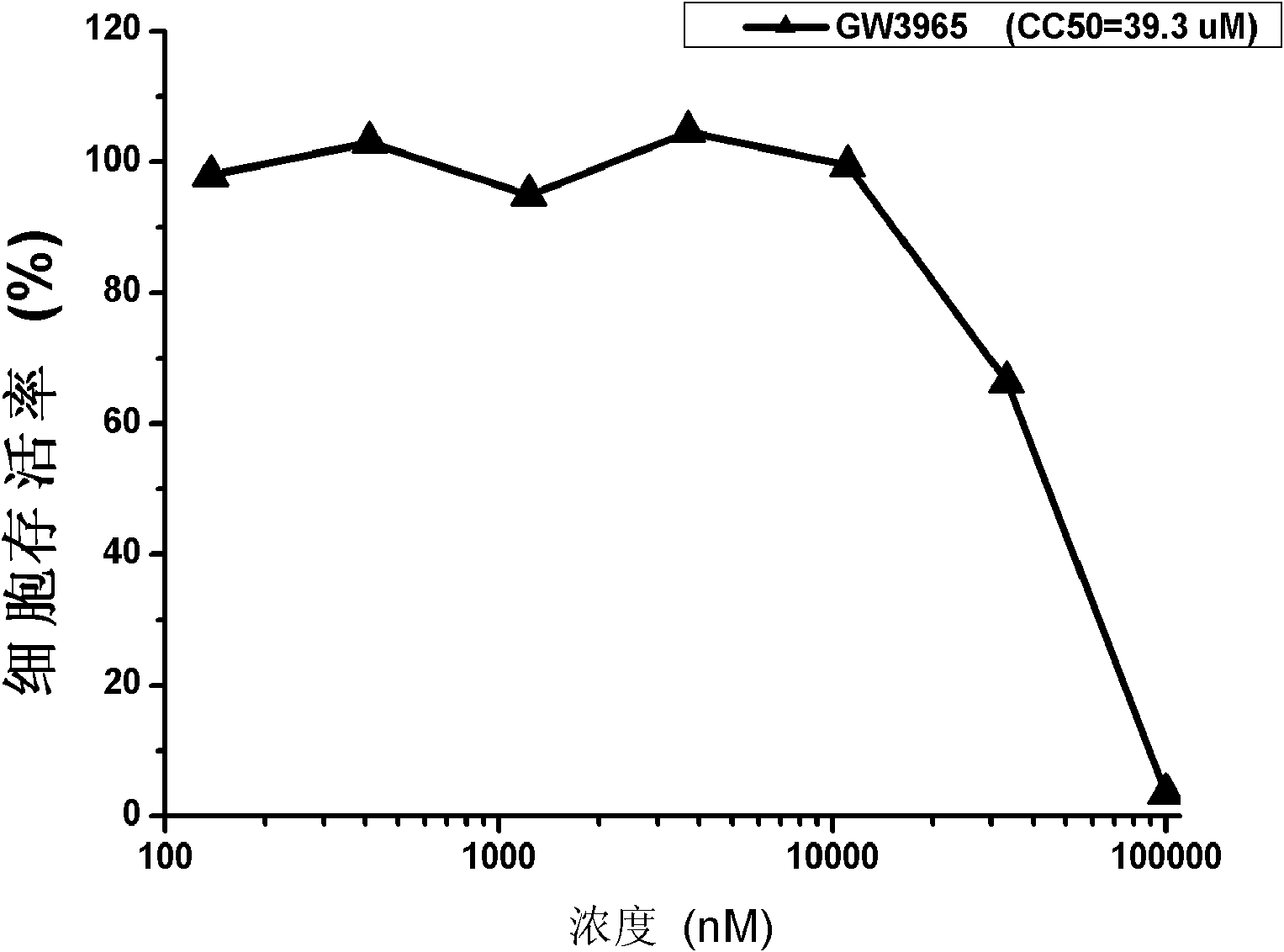 Application of GW3965 in preparation of drugs treating or preventing hepatitis C