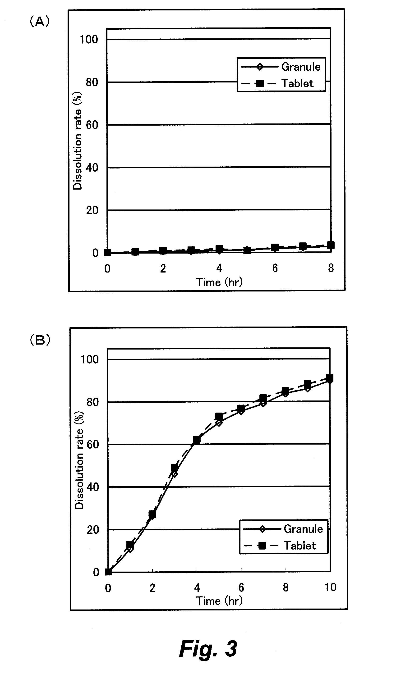 Aqueous film coating solution, film coated granule and tablet using the same