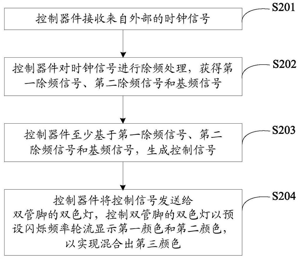 A control device and method, storage medium and equipment for a two-color lamp