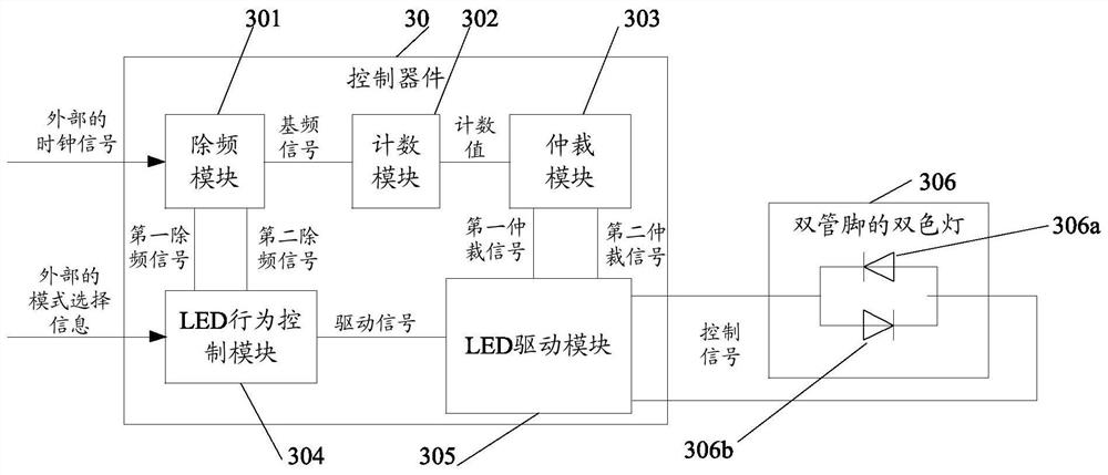 A control device and method, storage medium and equipment for a two-color lamp