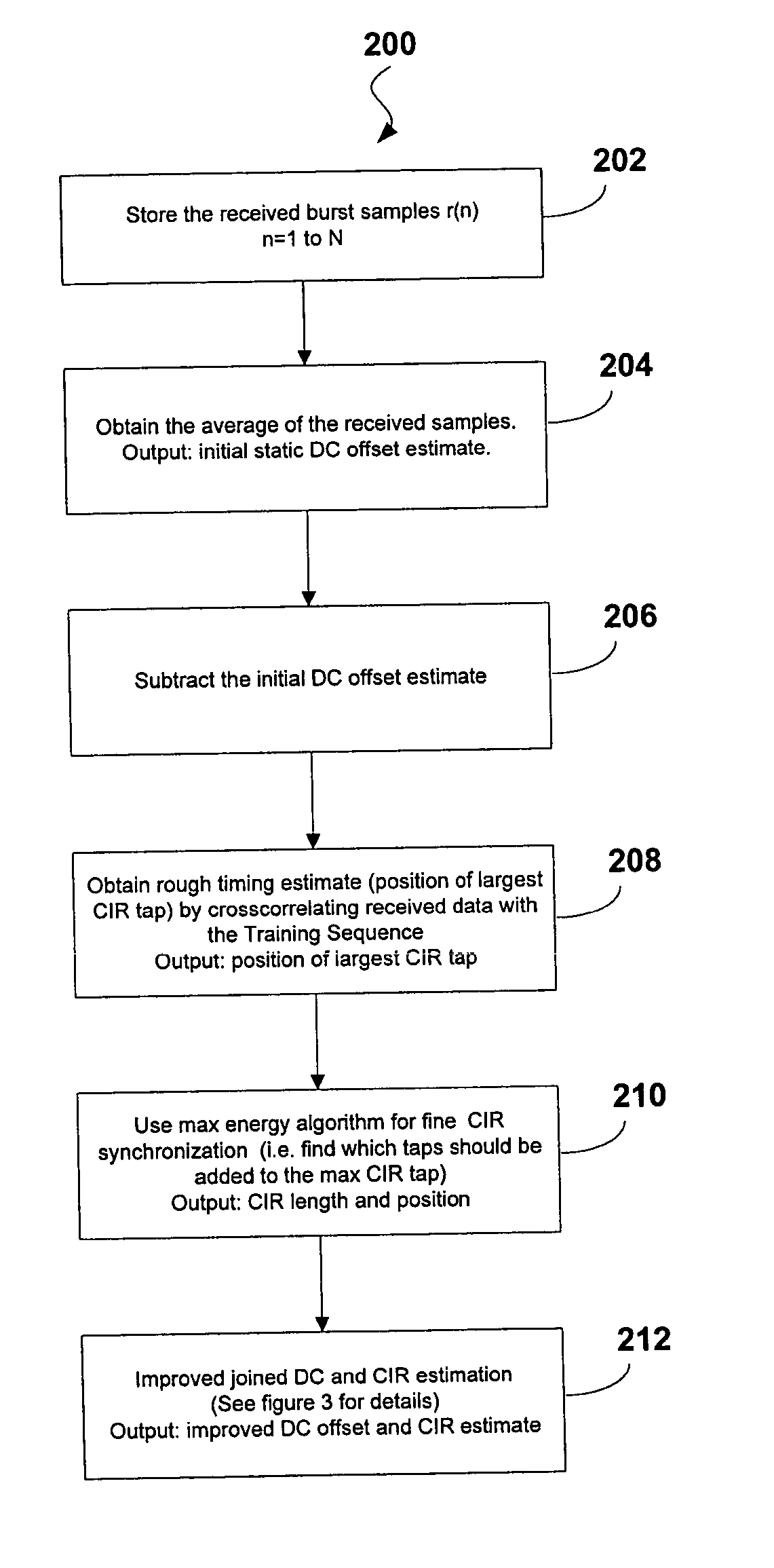 Method for joint DC offset correction and channel coefficient estimation in a receiver