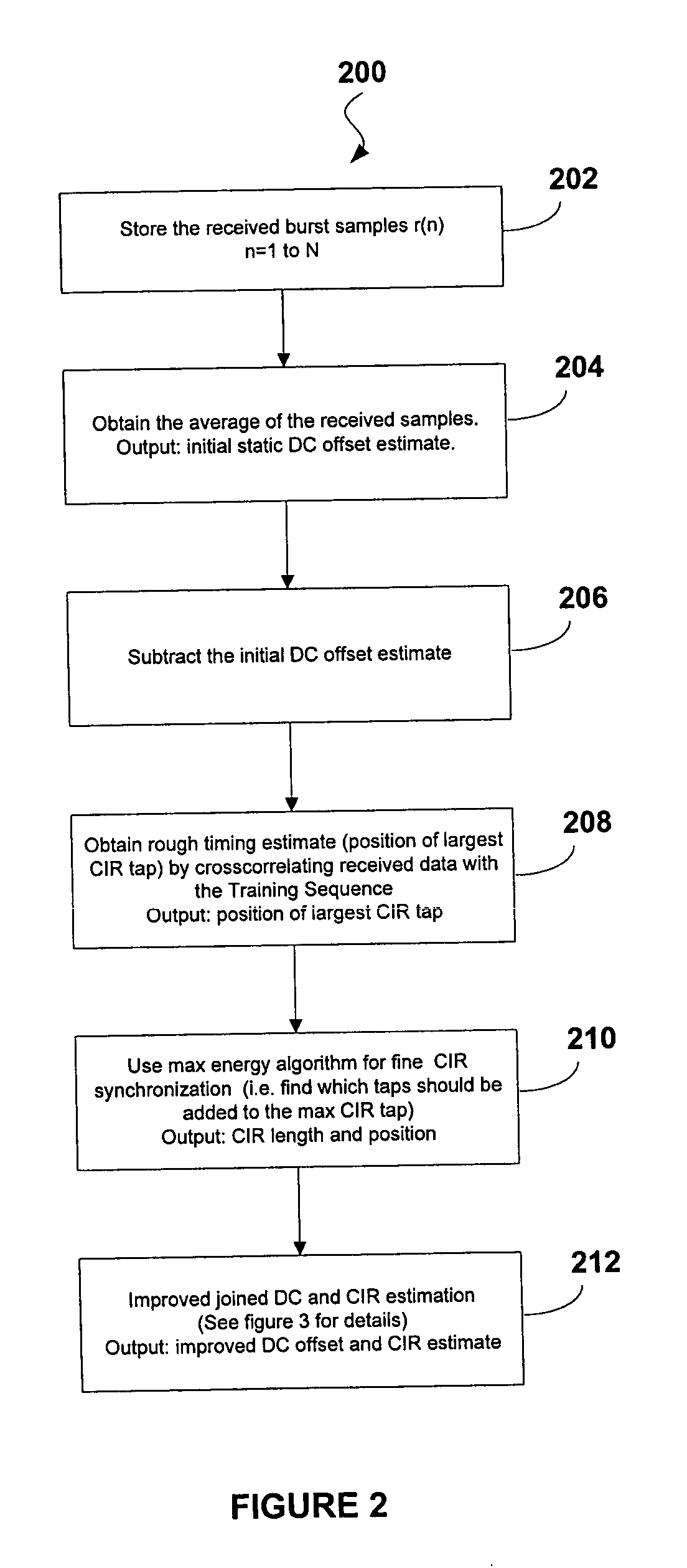 Method for joint DC offset correction and channel coefficient estimation in a receiver