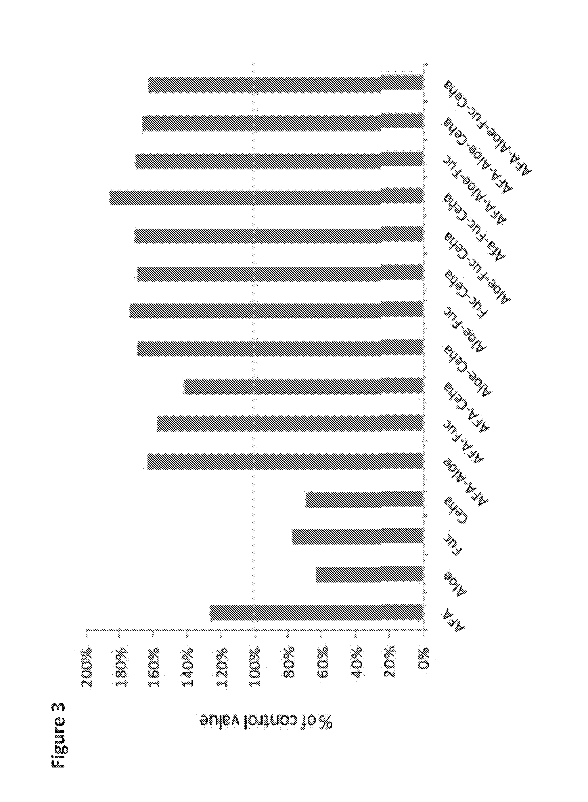 Skin care compositions containing combinations of natural ingredients