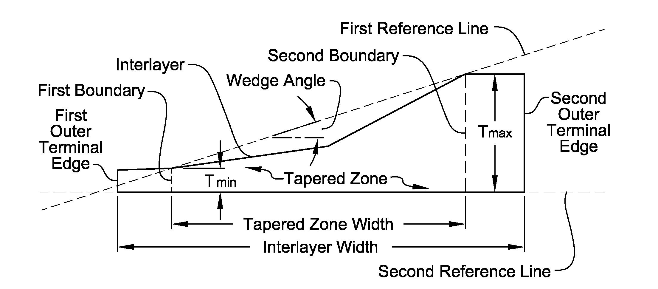 Poly(vinyl acetal) resin compositions, layers, and interlayers having enhanced optical properties