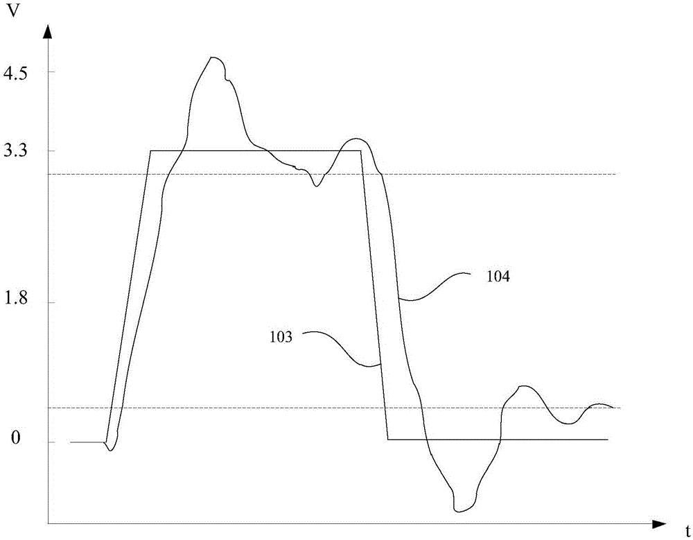 I/O interface driving circuit capable of automatically controlling noise