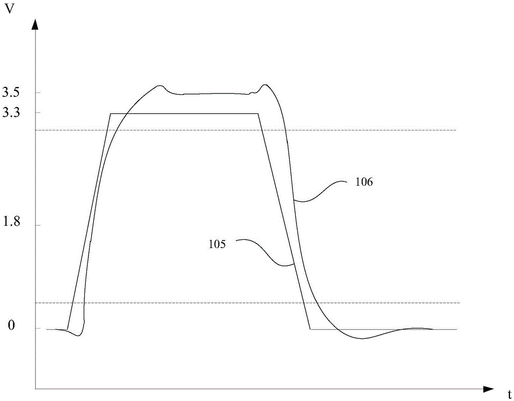 I/O interface driving circuit capable of automatically controlling noise