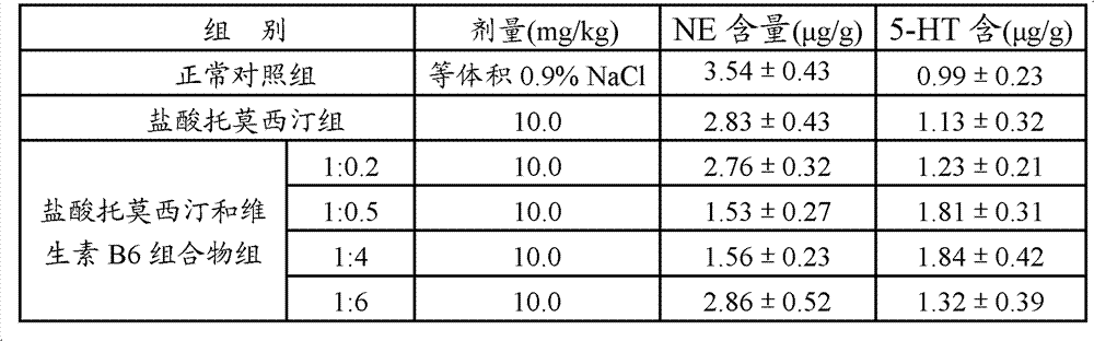 Pharmaceutical composition for treating children's hyperactivity