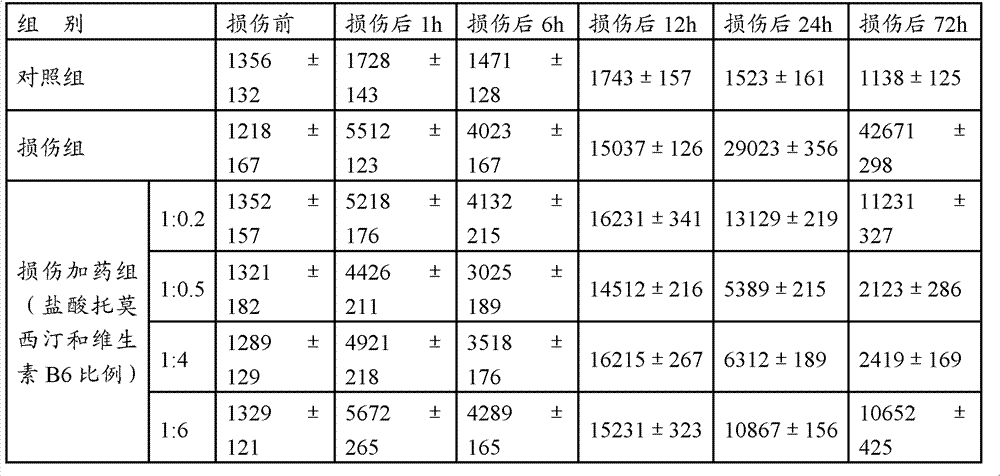 Pharmaceutical composition for treating children's hyperactivity