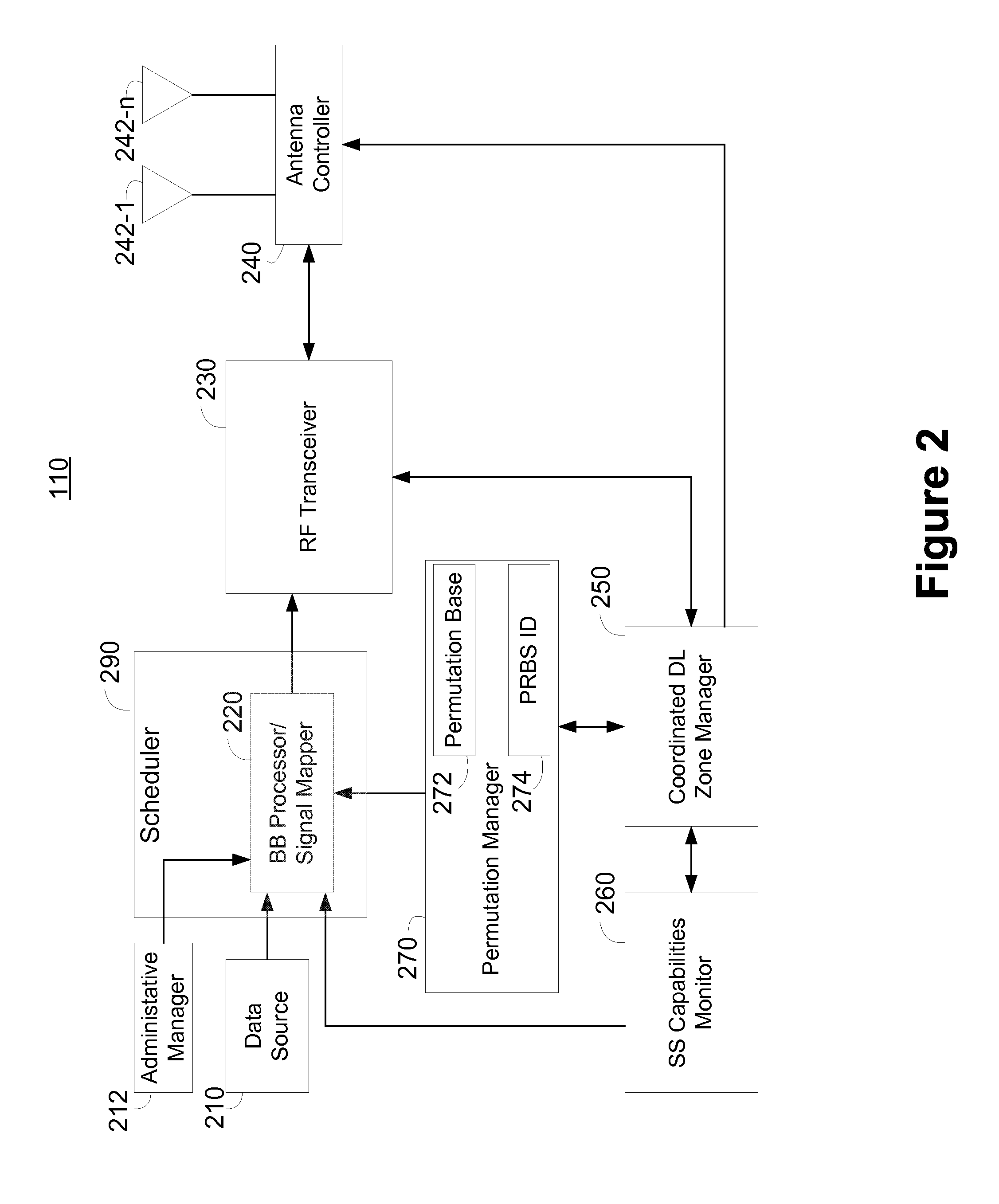 Intercell interference mitigation