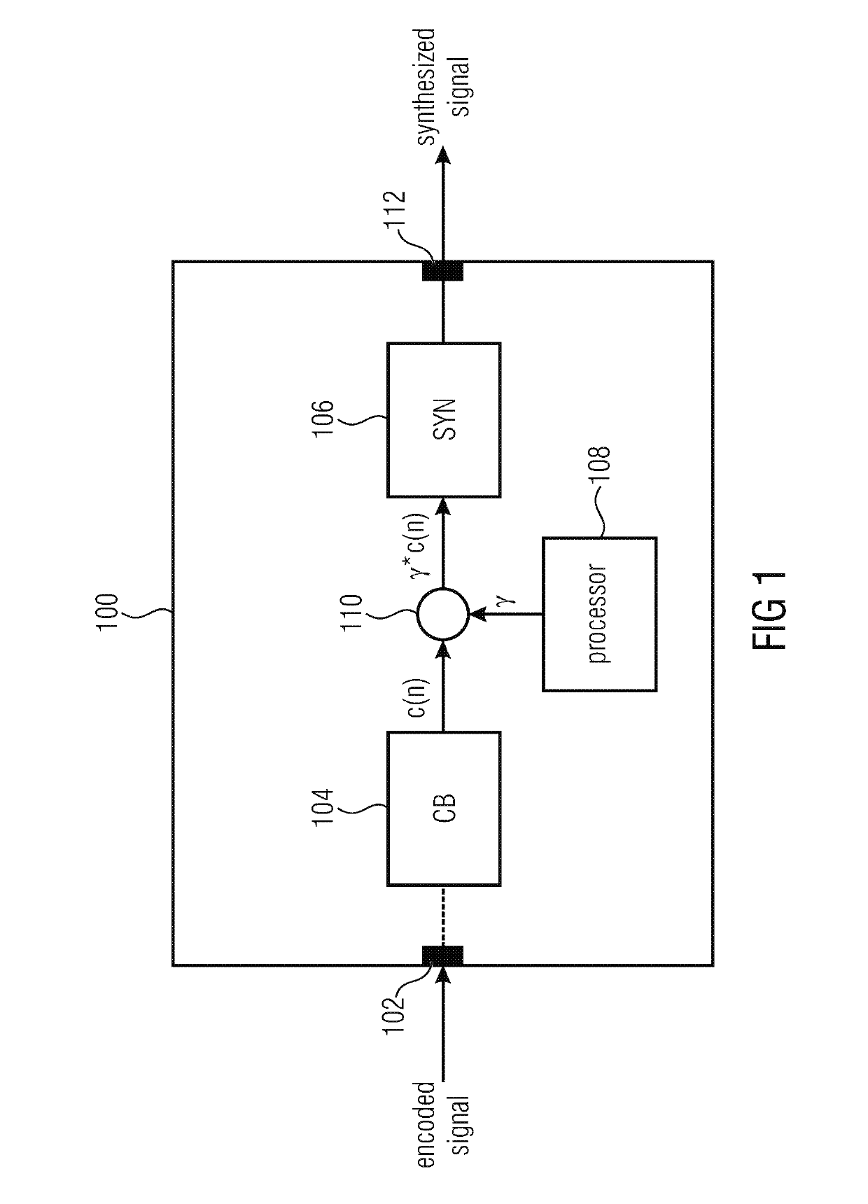 Apparatus and method for synthesizing an audio signal, decoder, encoder, system and computer program