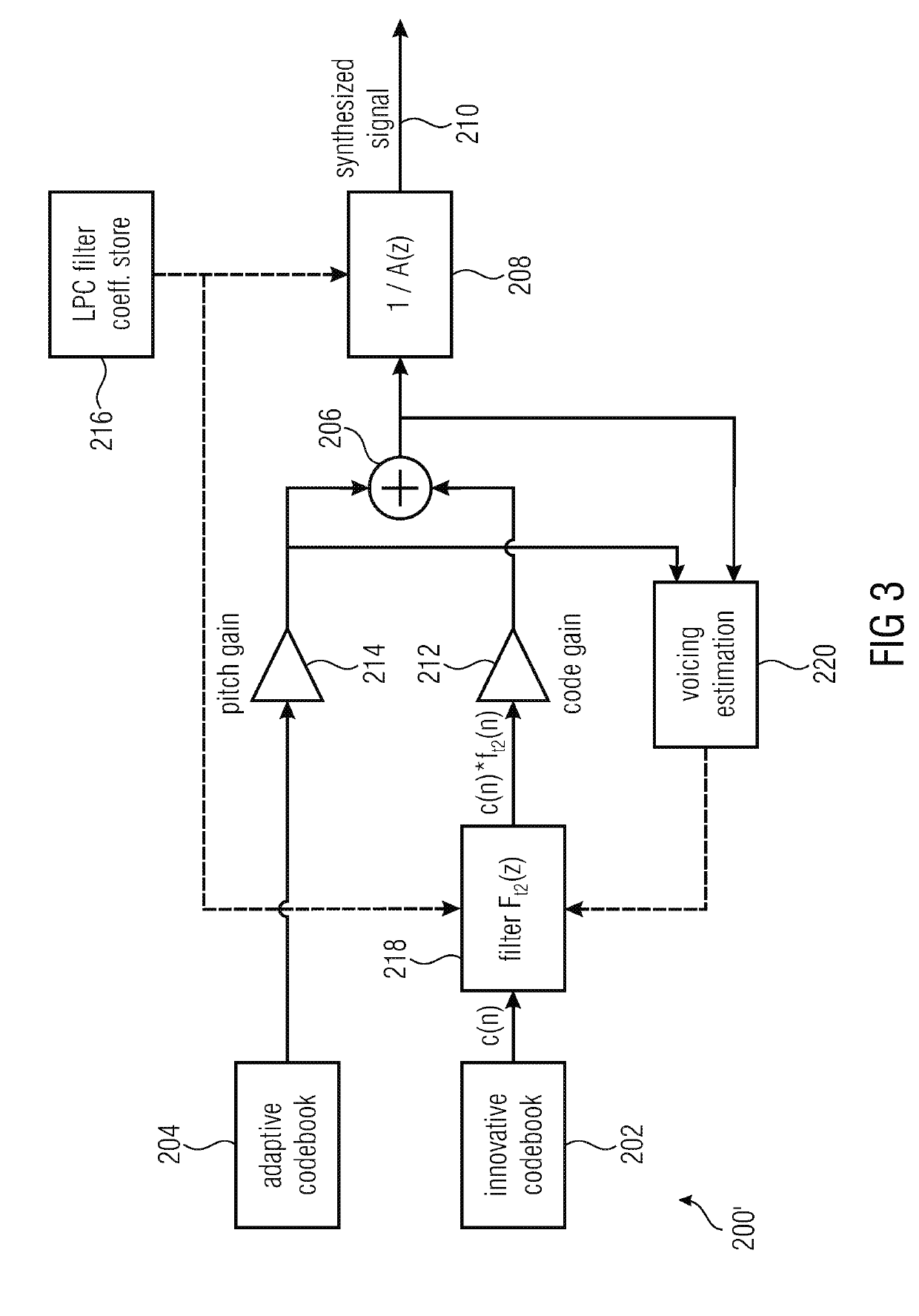 Apparatus and method for synthesizing an audio signal, decoder, encoder, system and computer program