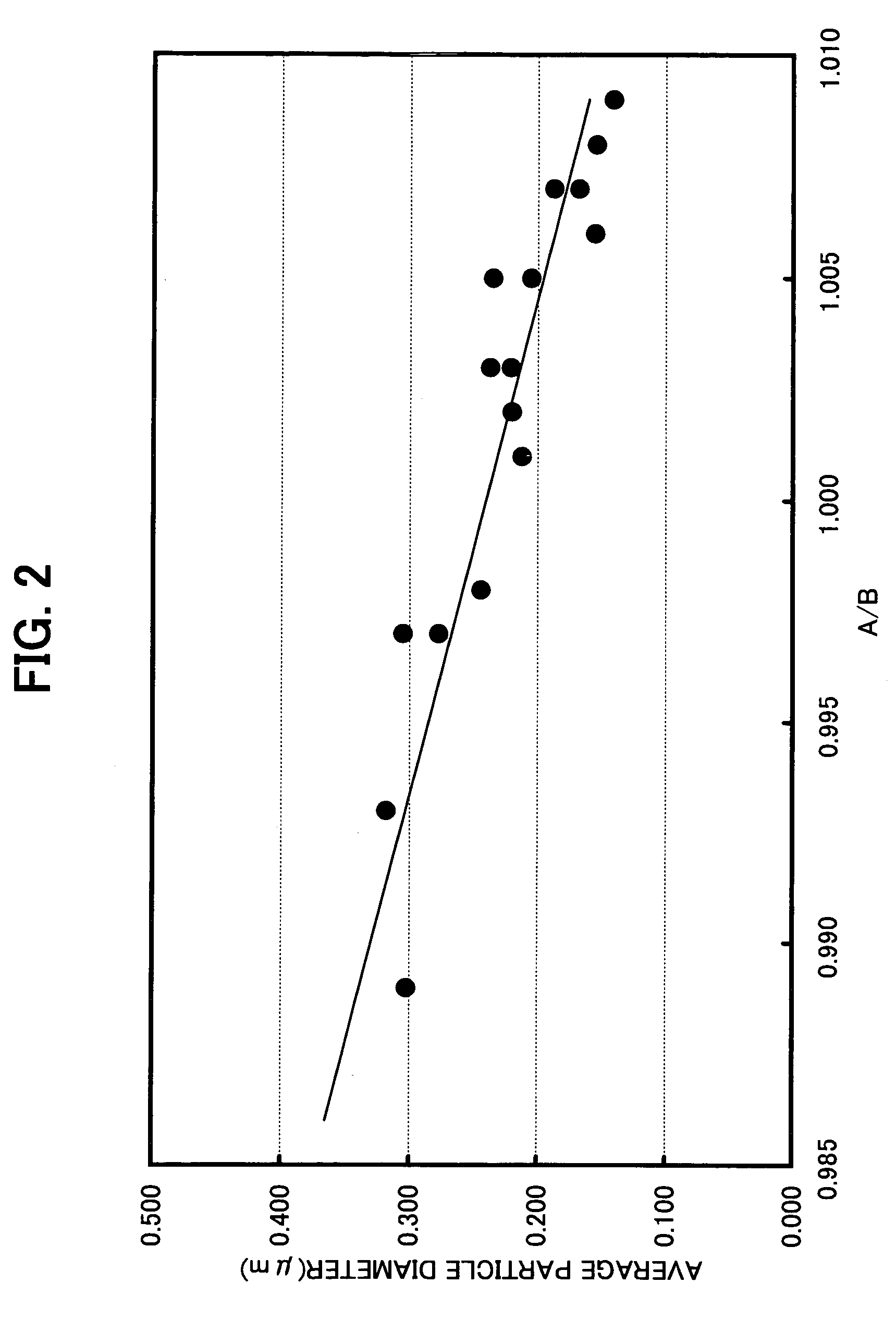 Electronic device, dielectric ceramic composition and the production method