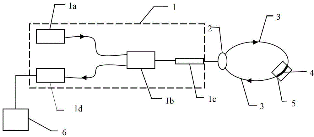 Chaotic laser controller