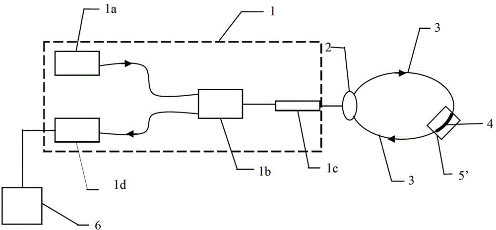 Chaotic laser controller