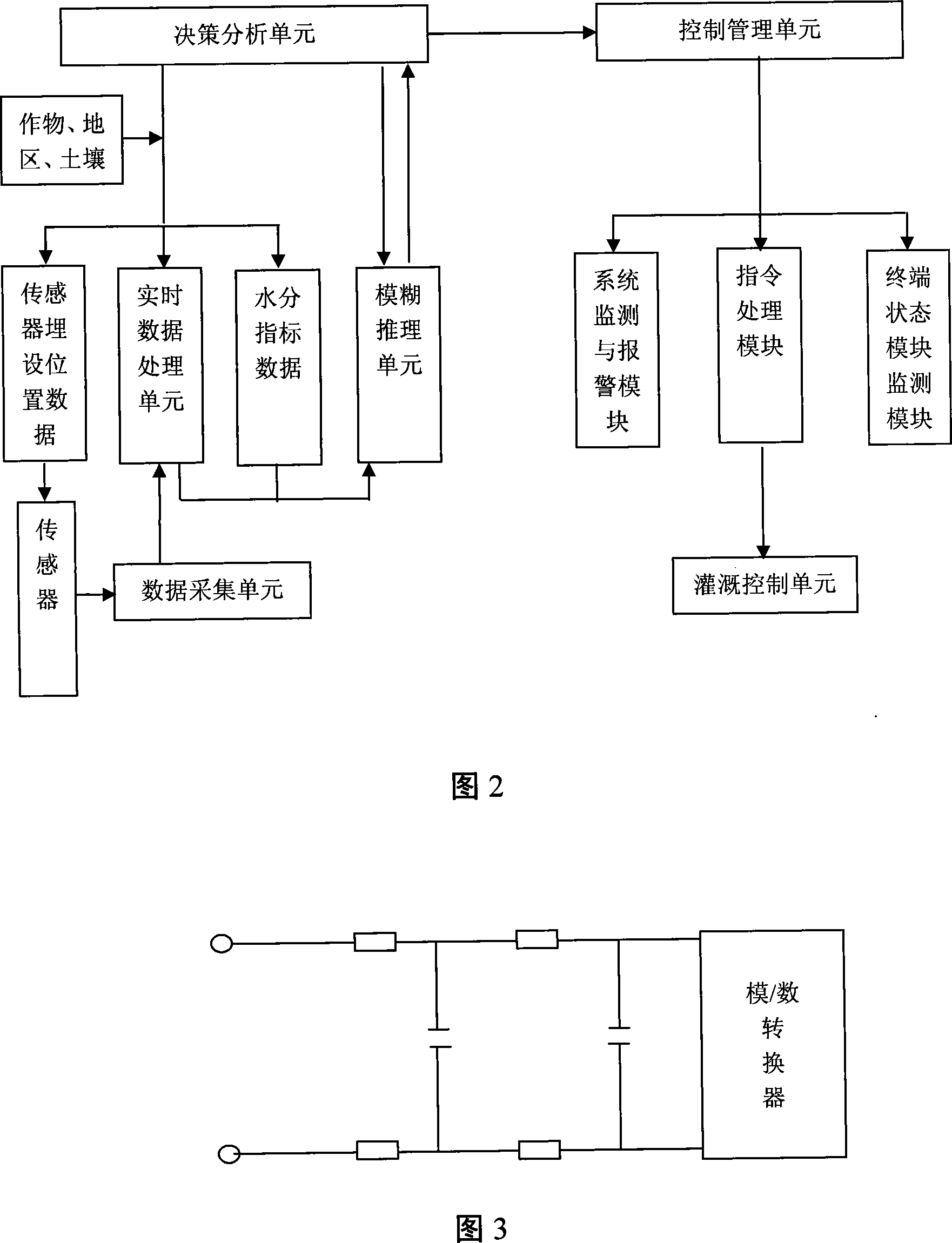 Intelligent irrigation fertilizing decision-making control system