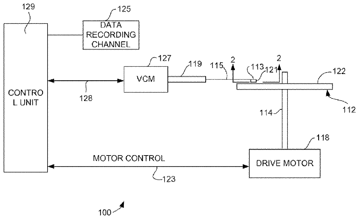 Multi-angle hard bias deposition for optimal hard-bias deposition in a magnetic sensor