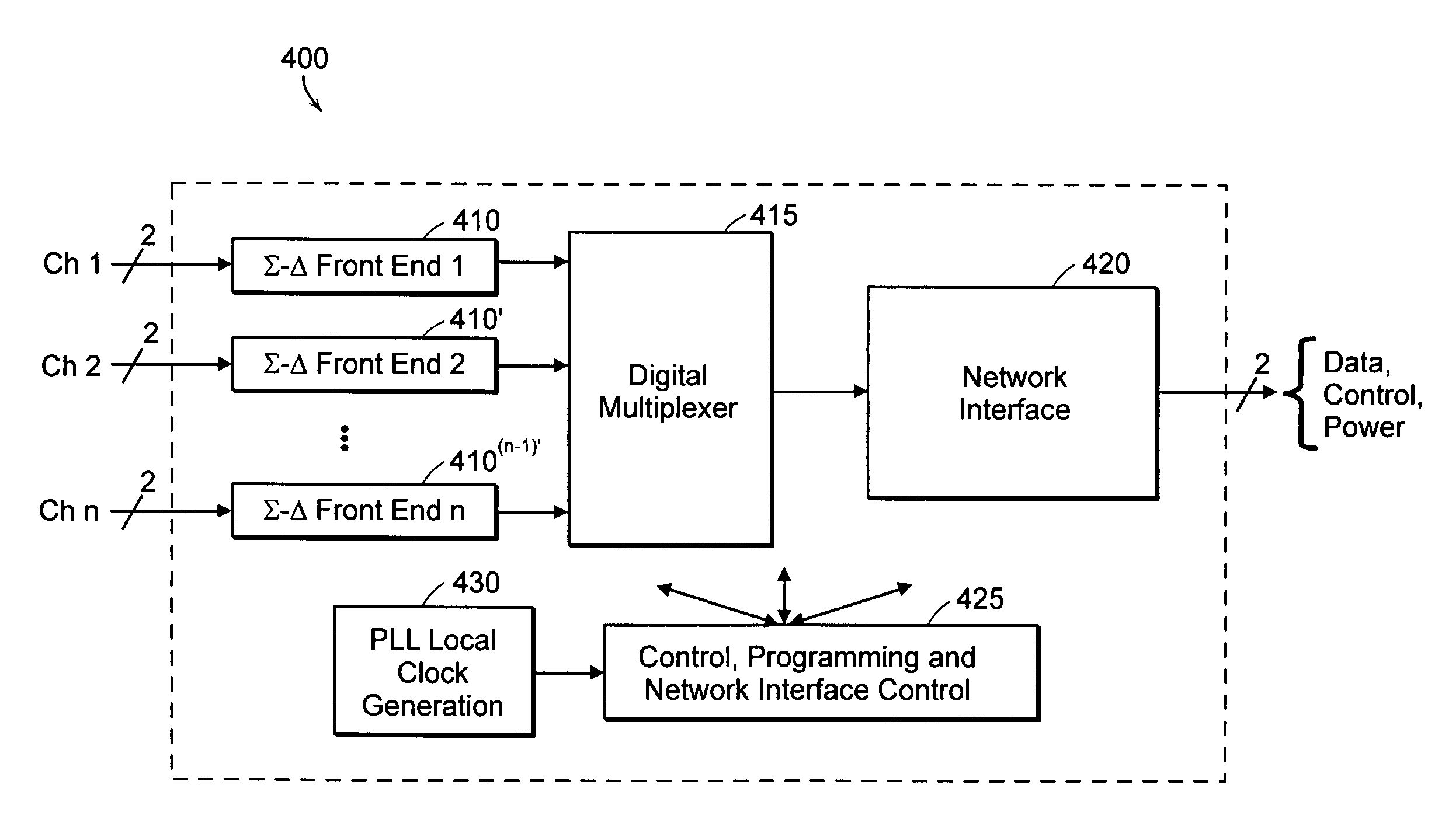 Multi-channel electrophysiologic signal data acquisition system on an integrated circuit