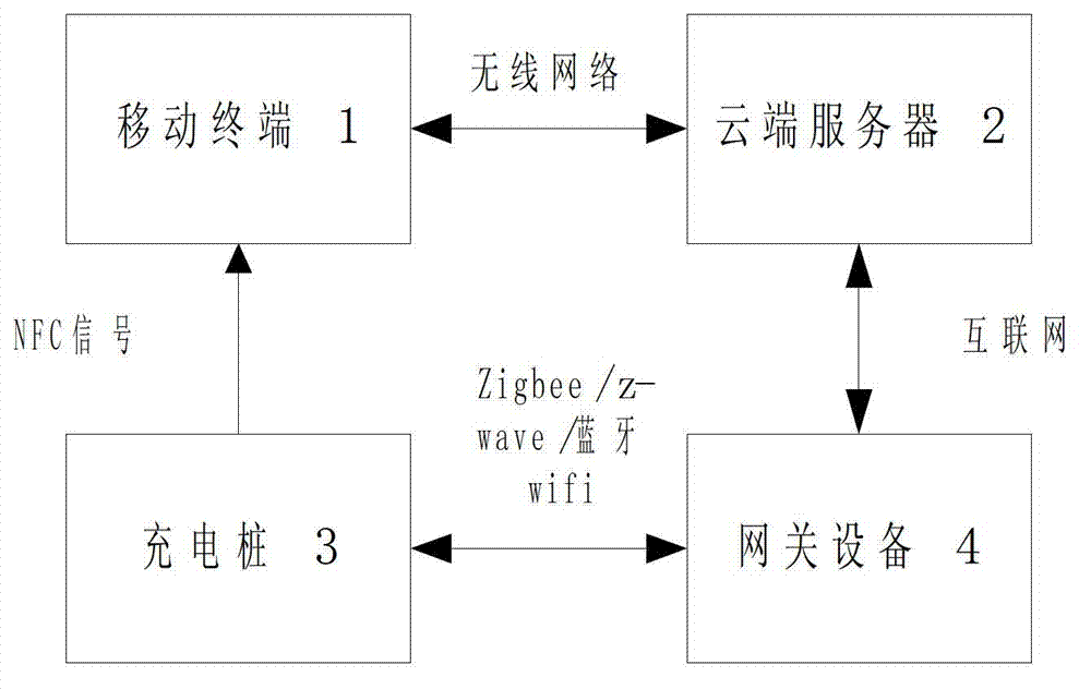 Automobile charging system