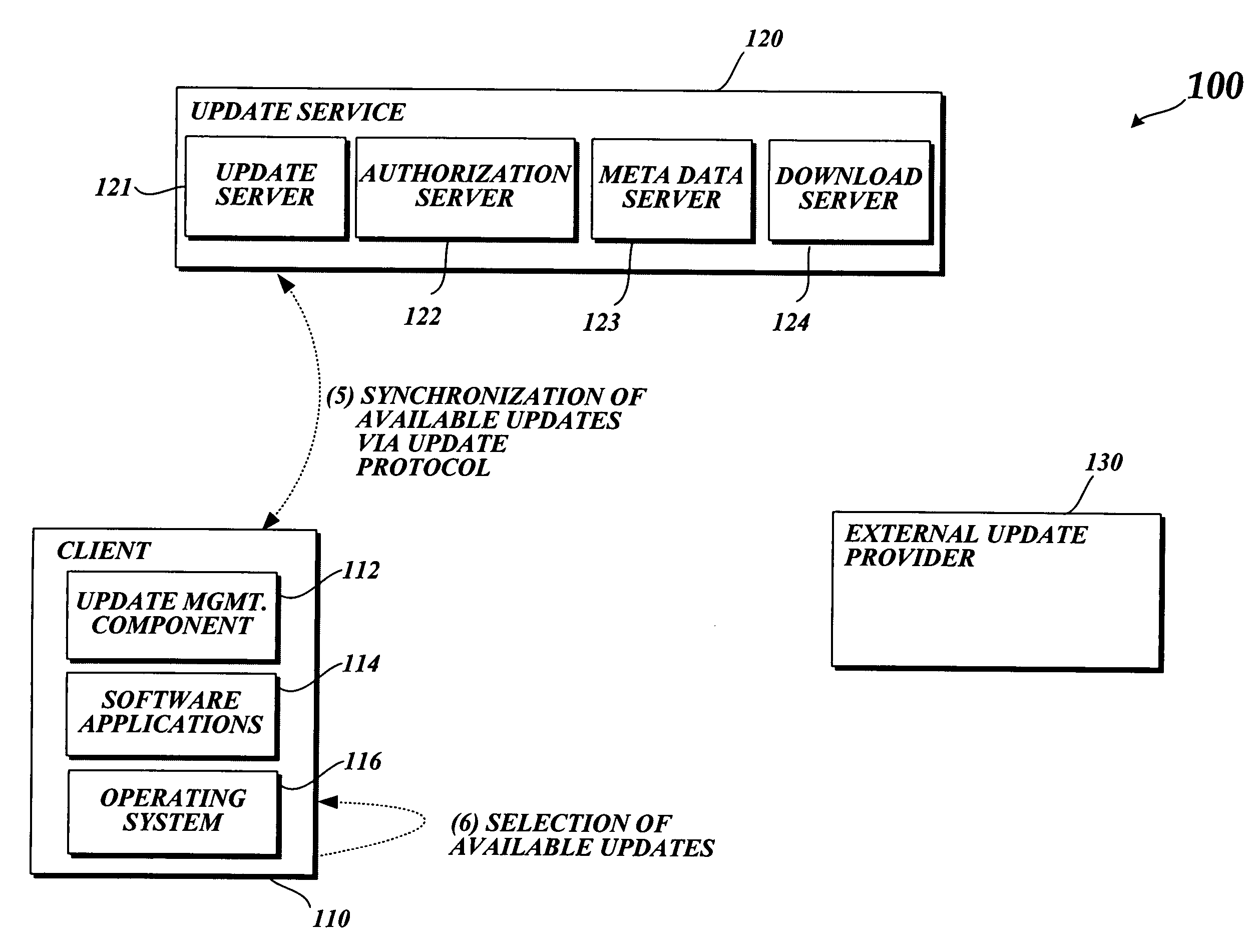 Managing software updates and a software distribution service