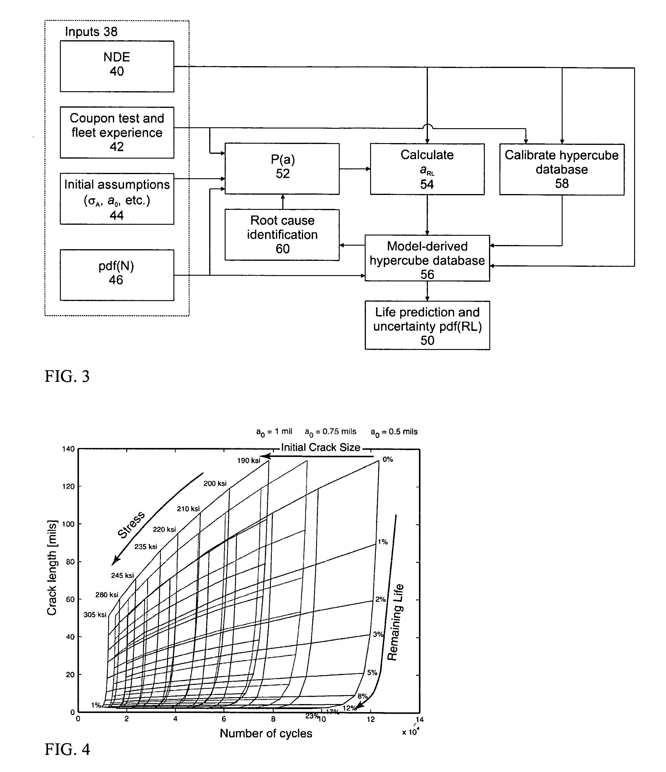 Remaining life prediction for individual components from sparse data