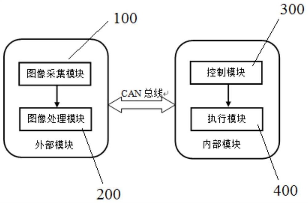 Automatic harvesting method for lodging crops and harvester