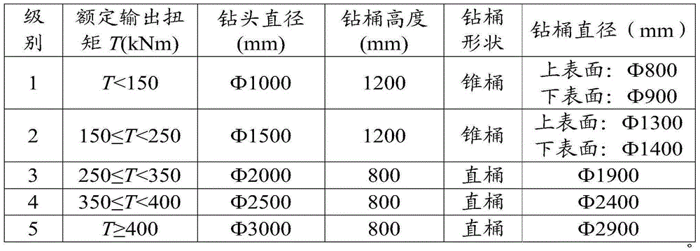 Fuel consumption testing device of rotary drilling rig and fuel consumption testing method