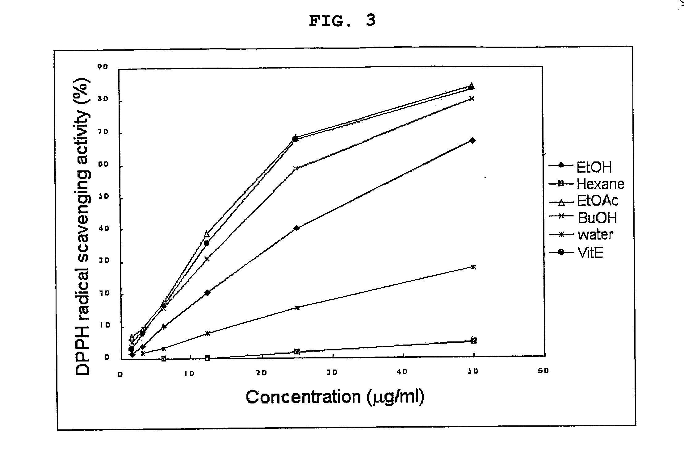 Extract of cercis chinensis having anti-oxidant activity and anti-aging activity, and cosmetical composition containing the extract for anti-oxidation, skin-aging protection and wrinkle improvement