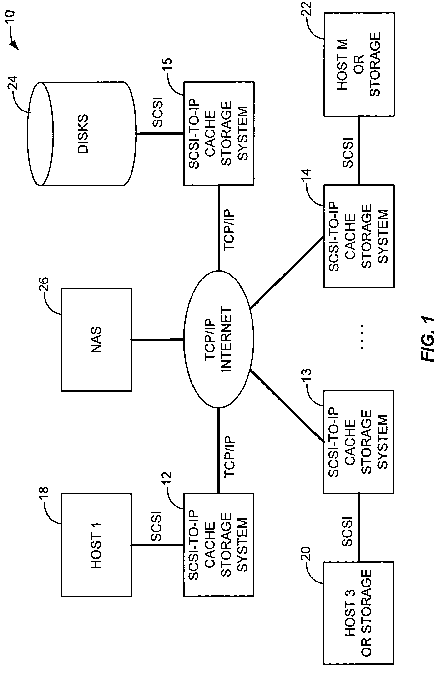 SCSI-to-IP cache storage device and method