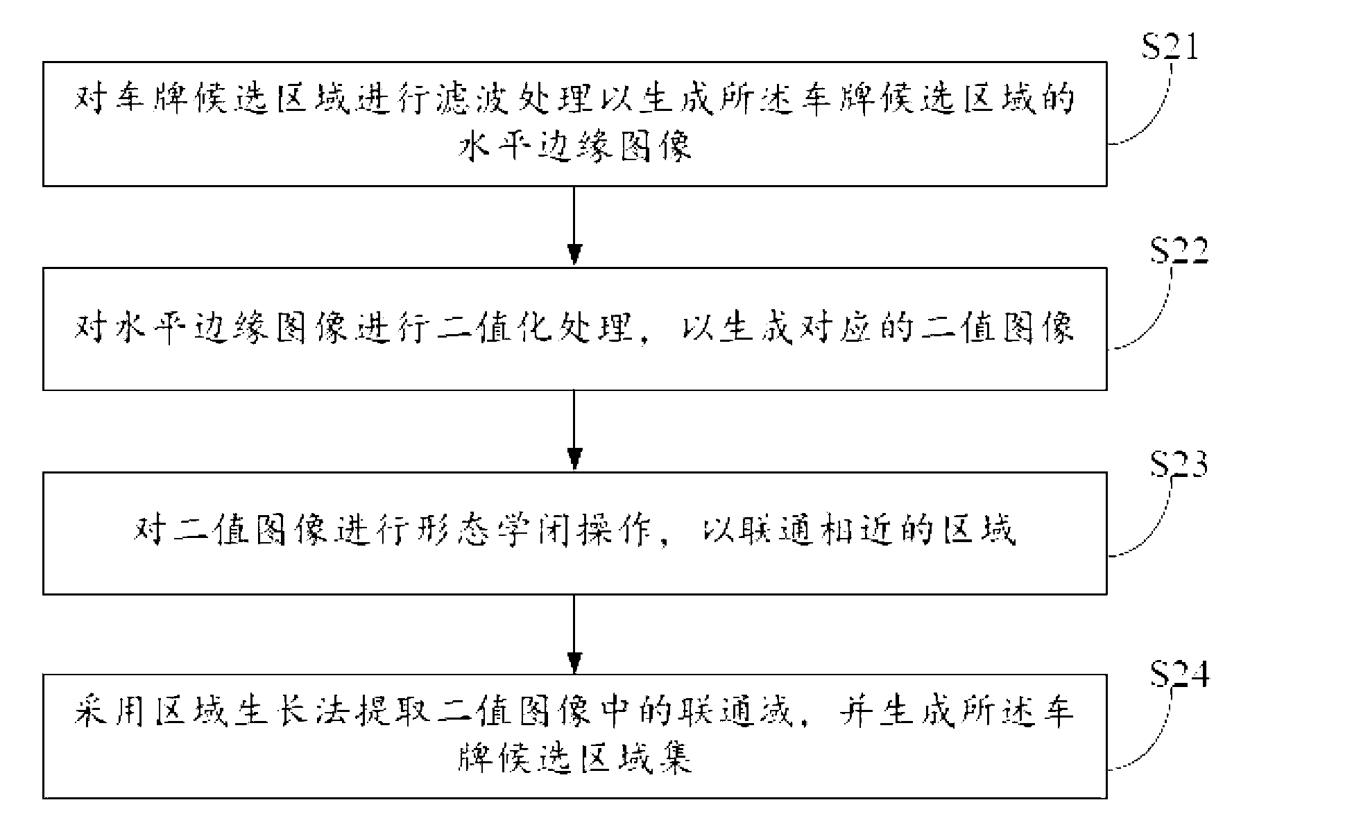 License plate locating method