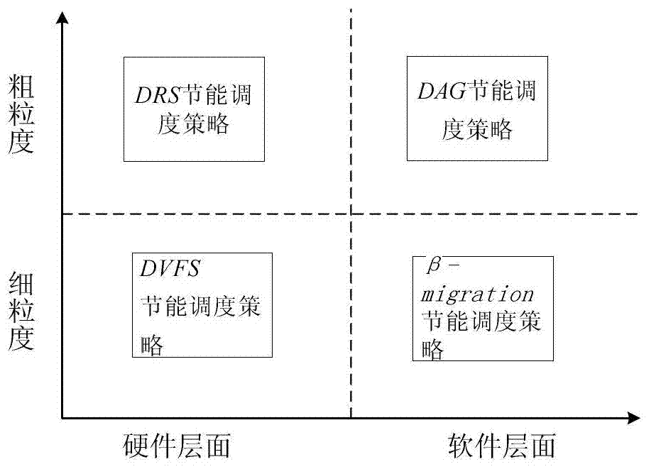 Budget power guidance-based high-energy-efficiency GPU (Graphics Processing Unit) cluster system scheduling algorithm