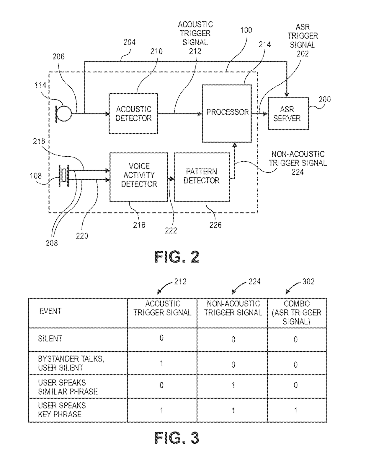 Automatic speech recognition triggering system